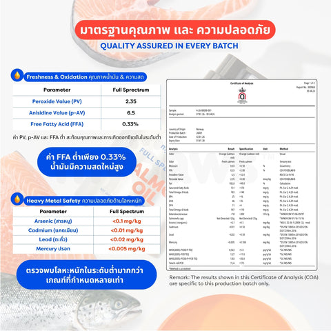 น้ำมันแซลมอนสำหรับสัตว์เลี้ยง